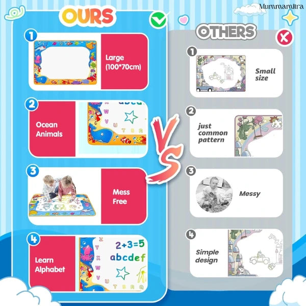 AquaScribble™- Mess-Free Art | Water Doodles | Learn Through Play